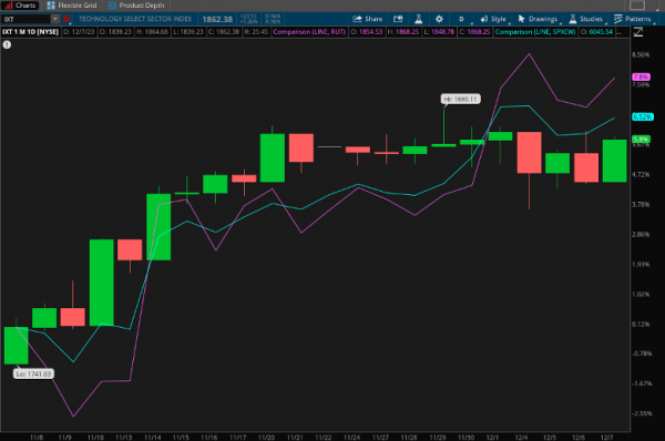 Jobs Report Beats Expectations With 199K Added, Putting Early Pressure on Stocks, Treasuries