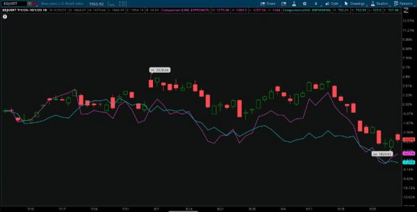 Retail Q3 Earnings: 2023’s Resilient Consumer Was a Surprise, but Rate Pressure, Jobs Picture Could Dim Holiday Lights Retail Q3 Earnings: 2023’s Resilient Consumer Was a Surprise, but Rate Pressure, Jobs Picture Could Dim Holiday Lights