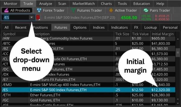 Futures Margin Calls: Before You Lever Up, Know the Initial vs. Maintenance Margin Requirements Futures Margin Calls: Before You Lever Up, Know the Initial vs. Maintenance Margin Requirements