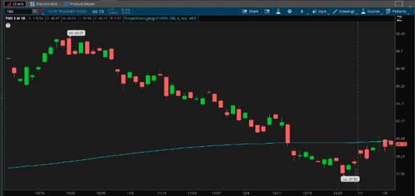Heading for the Sidelines: Subdued Trading Expected Ahead of Tomorrow's Key CPI Report