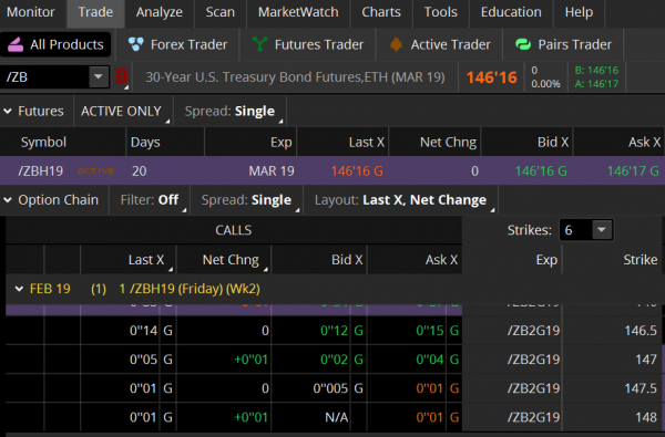 The Exciting World of Trading Treasury Bonds (Seriously) The Exciting World of Trading Treasury Bonds (Seriously)
